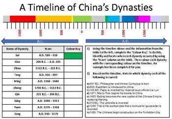 list of china dynasties timeline